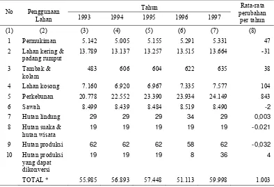 Tabel 1  Penggunaan Lahan di Indonesia Tahun 1993-1997 (000 Ha) 