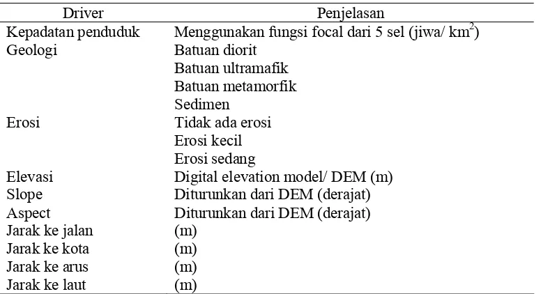 Tabel 4  Pengklasifikasian ulang penggunaan lahan di Pulau Sibuyan, Filipina (Soepboer 2001)  
