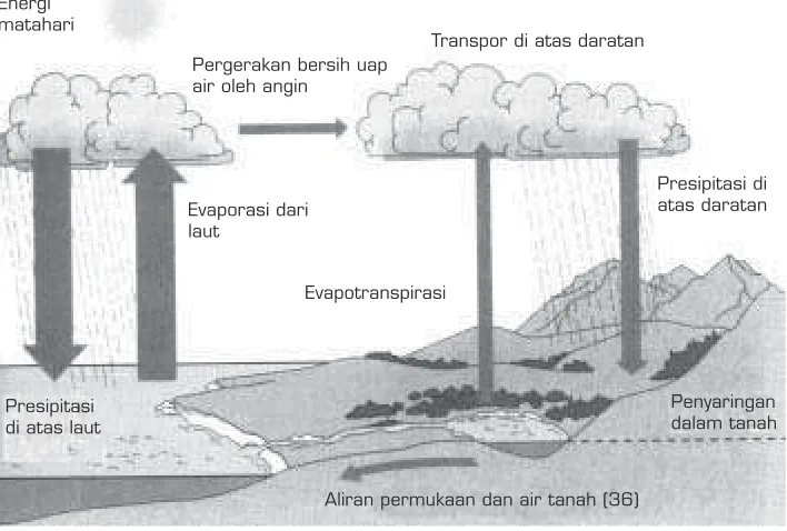 Gambar 9.9.Energi
