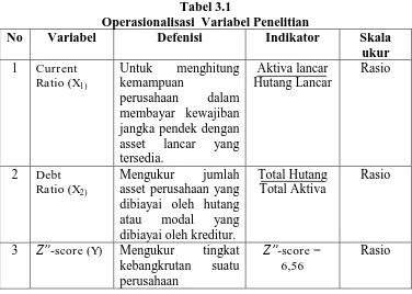 Tabel 3.1 Operasionalisasi  Variabel Penelitian