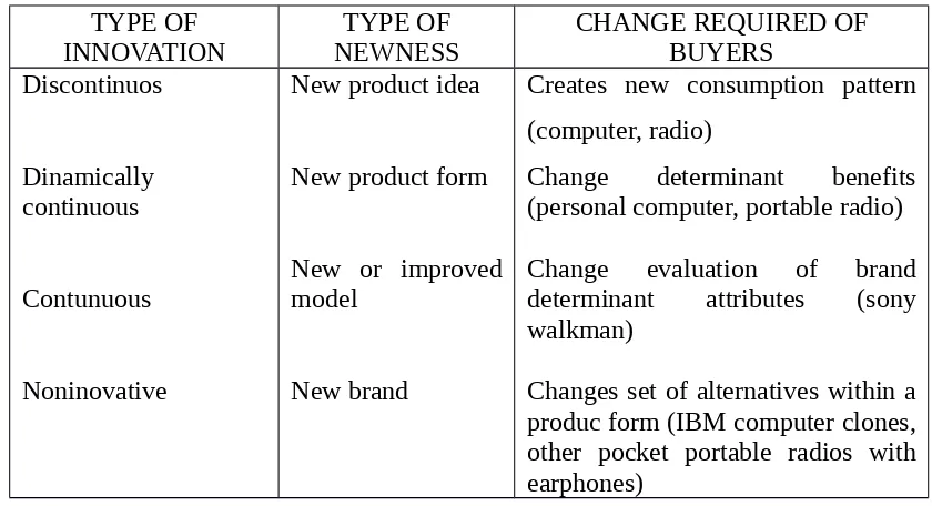 Tabel 1. Innovation, newness, and change perspectives