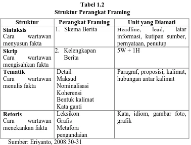 Tabel 1.2 Struktur Perangkat Framing 