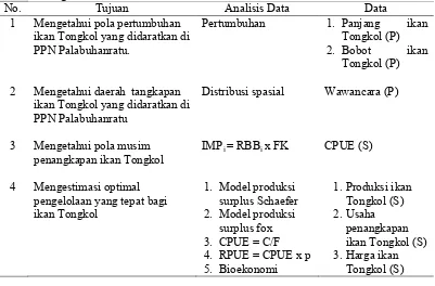Tabel 1 Rangkuman kebutuhan dan analisis data 