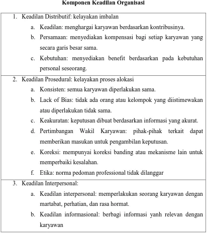 Tabel 2.1 Komponen Keadilan Organisasi 