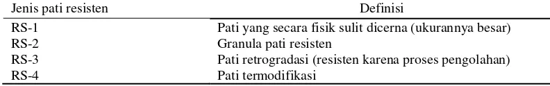 Tabel 4 Klasifikasi pati resisten 