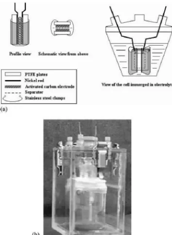 Figure 4. a) Schematic view of 4 cm2 test cell; b) 4 cm2 test cell in sealed box.57