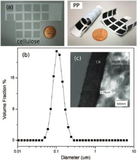 Figure 5. (a) Examples of supercapacitor electrodes (1 cmwere inkjet-printed on one side of cellulose separator membrane, and one orboth sides of polypropylene separator membrane