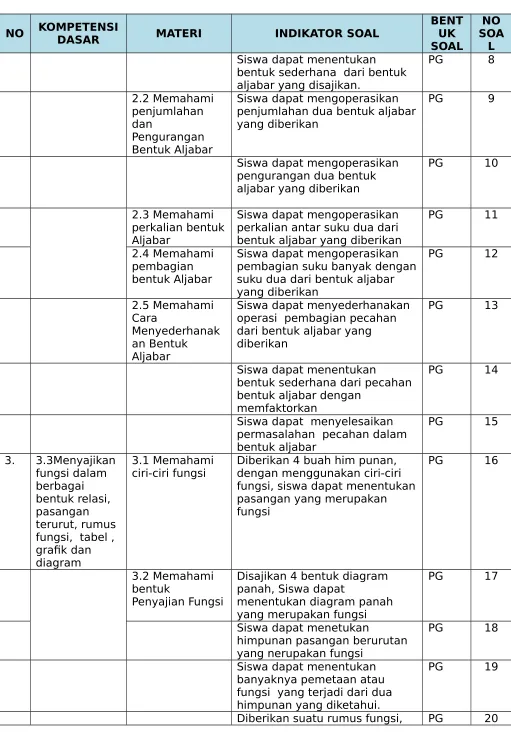 grafik dan diagram