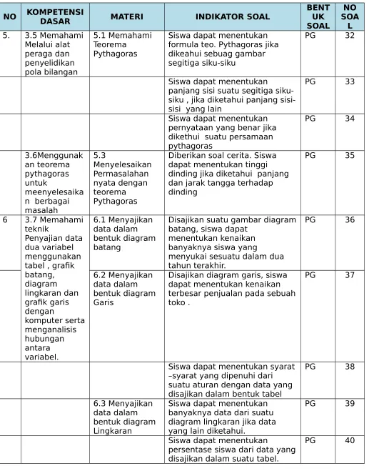 tabel , grafik batang, diagram 