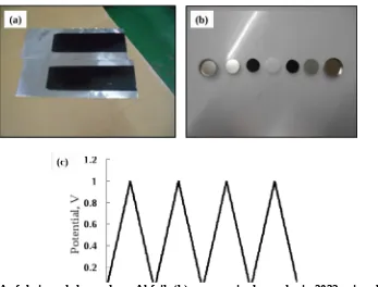 Figure 1: (a) As-fabricated electrode on Al foil, (b) symmetric electrodes in 2032 coin cell and (c)