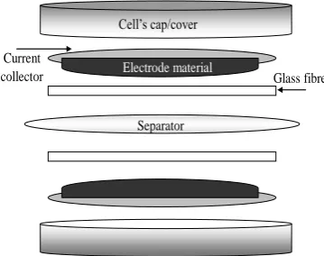 Table 2, the specific surface area (SSA) was calculated to be 609 m2 g-1, almost one-half-fold lower than the theoretical maximum SSA of one side of graphene sheet 