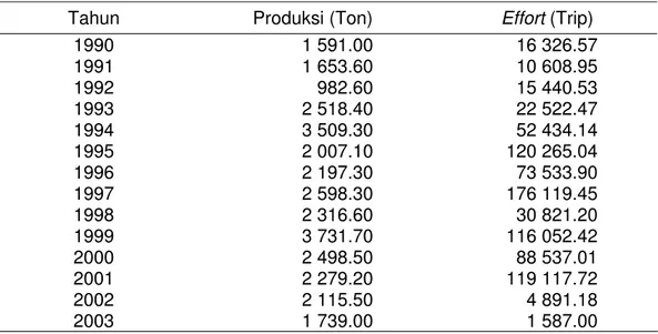 Tabel 12  Masukan data produksi dan upaya penangkapan (effort) udang di  Cilacap pada sub model analisis SDI 