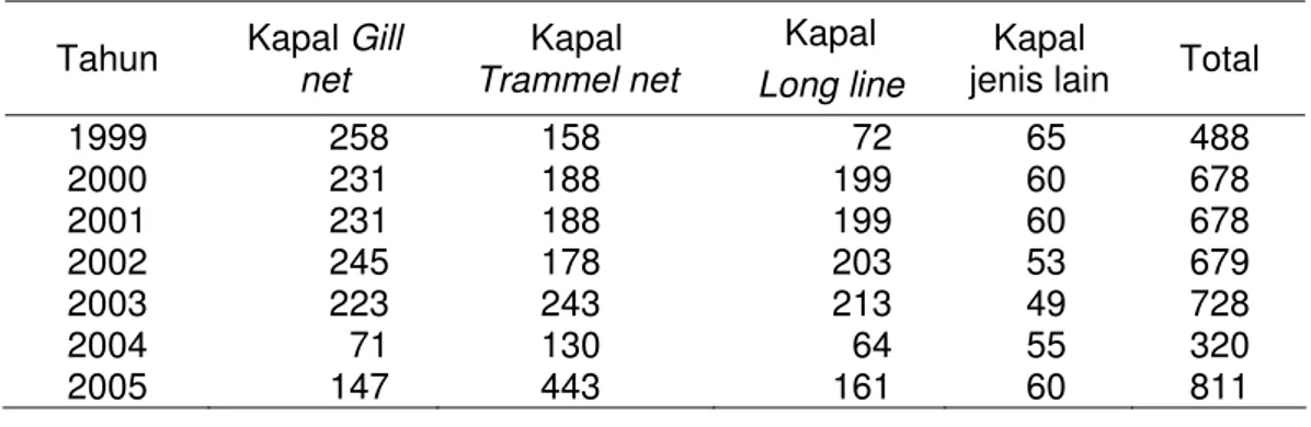 Tabel 15  Masukan data jumlah armada perikanan di PPSC berdasarkan alat  tangkap tahun 1999-2005 