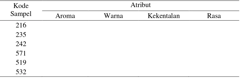 Tabel 1 Keterangan skala uji hedonik 