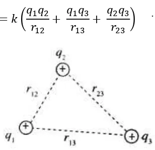 Gambar 6. Energi potensial pada konfigurasi 3 muatan titik 