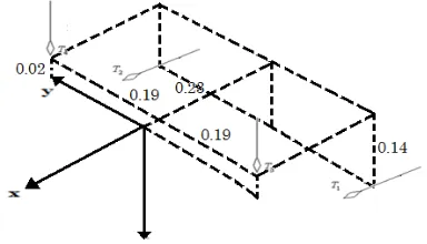 Figure 9: The Mapping Matrix, L  Thrust Position. 