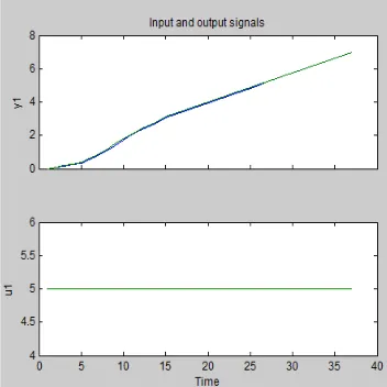 Figure 12: Input And Output Signals 