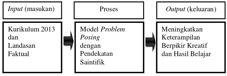 Gambar 1. Kerangka Pikir Penelitian