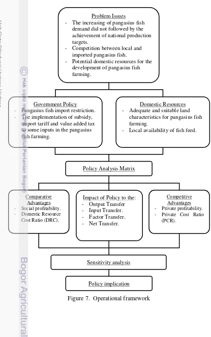 Figure 7. Operational framework 