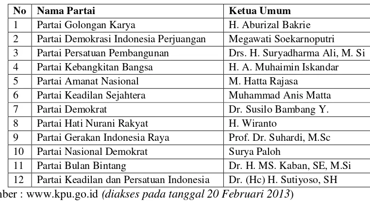 Tabel 1. Peserta Pemilu pada tahun 2014 