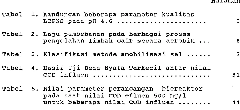 Tabel 1. Kandungan beberapa parameter kualitas ...................... 