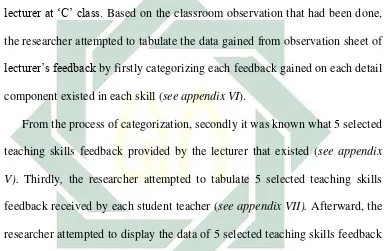 Table 4.1 The Percentage of Student Teachers Gaining Feedback on Five 