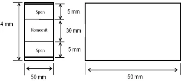Gambar 8. Geometri spesimen uji tarik ASTM D638-02 