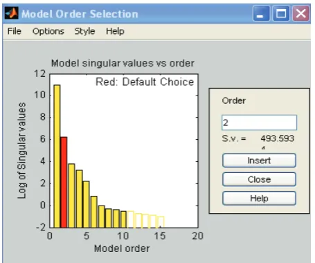Figure 34. Model order selection 