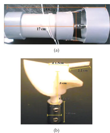 Figure 5. Parameter of thruster (a) body (b) propeller and coupling 
