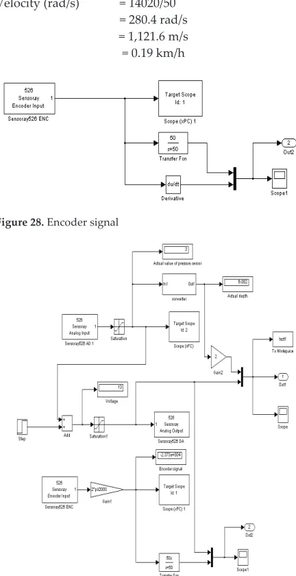 Figure 28. Encoder signal 