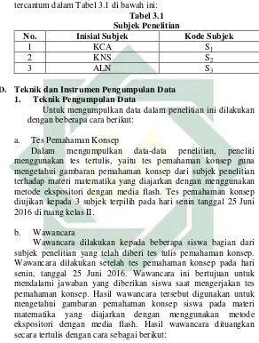 Tabel 3.1  Subjek Penelitian 