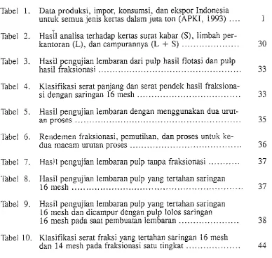 Tabel 1. Data produksi, impor, konsumsi, dan ekspor Indonesia untuk semua jenis kertas dalam juta ton (APKI, 1993) ...