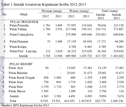 Tabel 1 Jumlah wisatawan Kepulauan Seribu 2012-2013 