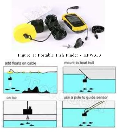 Figure 1: Portable Fish Finder - KFW333