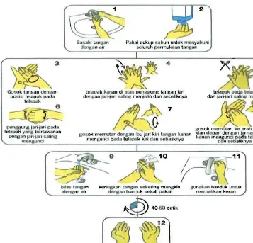 Gambar 2. Cara mencuci tangan yang tepat dengan air mengalir 