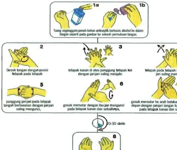 Gambar 3. Cara mencuci tangan dengan menggunakan handrub/cairan 