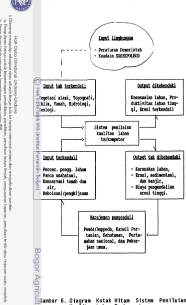 Gambar 6. Diagram Kotak Hitam Sistem Penilaian Kual i tas Lahan Terkomputer 