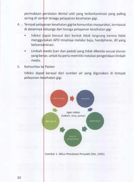 Gambar 1. Siklus Penularan Penyakit (Yee, 2006)