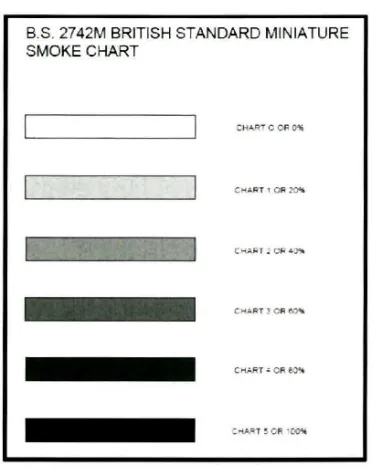 Figure 1.1: Ringelmann Smoke Chart [6] 