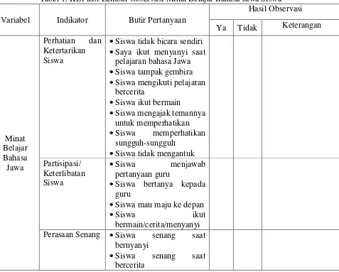 Tabel 1. Kisi-kisi Lembar Observasi Minat Belajar Bahasa Jawa Siswa 