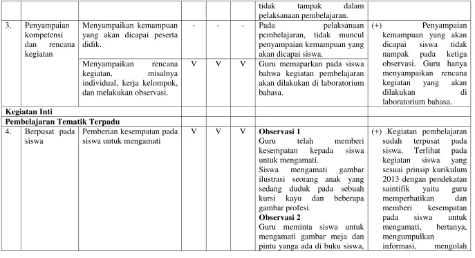 gambar sesuai prinsip kurikulum 