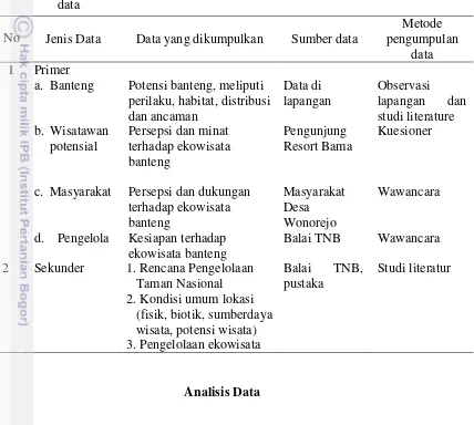 Tabel 2  Jenis data, data yang dikumpulkan, sumber dan metode pengumpulan 