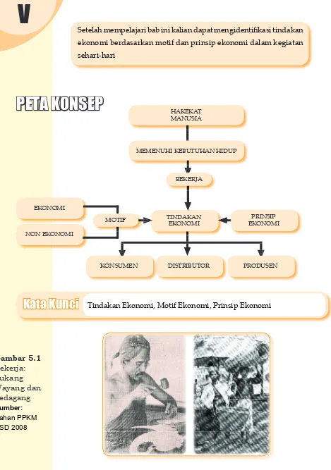 Gambar 5.1 Bekerja: 