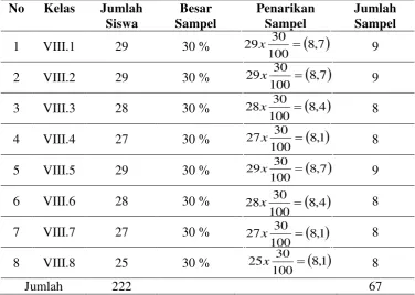 Tabel 3.1 Rincian Jumlah Sampel 