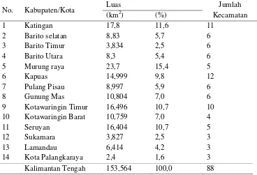 Tabel  3.1.  Perincian Luas Provinsi Kalimantan Tengah dan Jumlah Kecamatan  Menurut Kabupaten/Kota Tahun 2004 