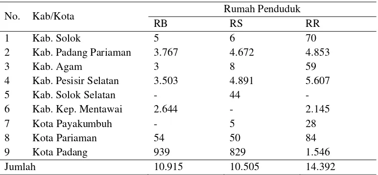 Tabel 4.3. Rekapitulasi Kerugian Sarana dan Prasarana Akibat Gempa Bumi, 12-13 September 2007 