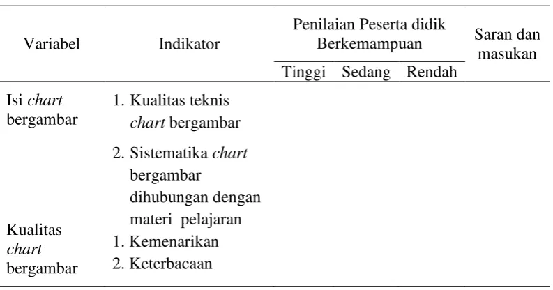 Tabel  3.5   Kisi-kisi uji perorangan 