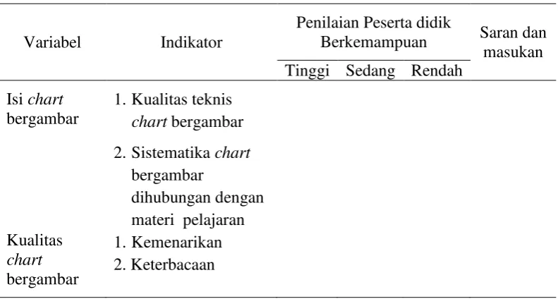 Tabel  3.6   Kisi-kisi uji kelompok kecil 