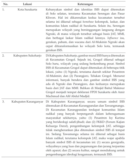 Tabel 1. 