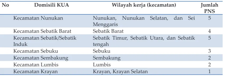 Tabel 1. 